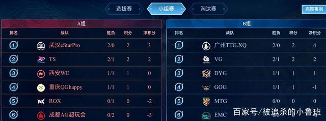 里戈在当今 里戈在当今