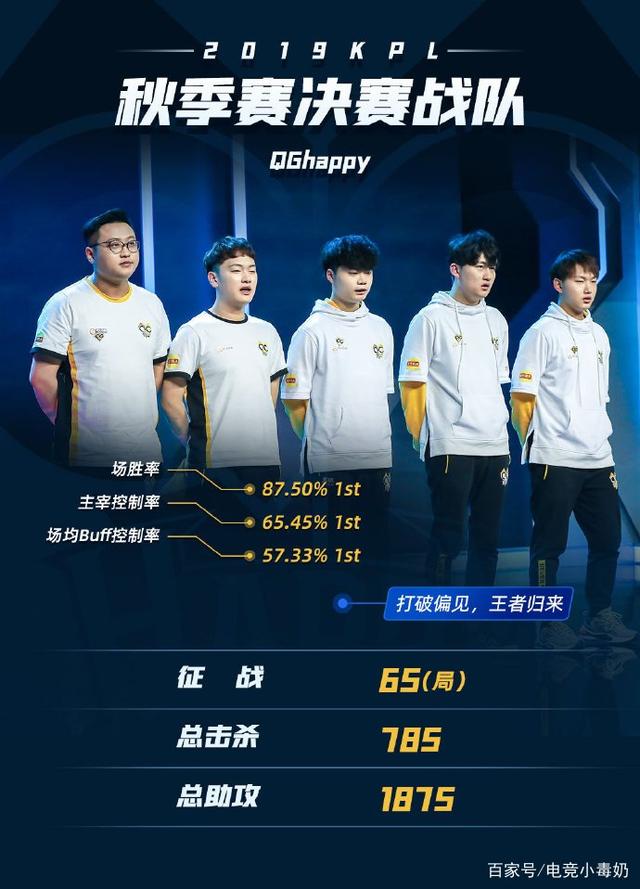 分析与磨合